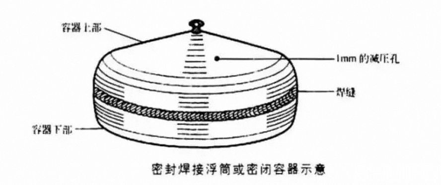 密封一個浮筒或密封一個中空結(jié)構(gòu)的末端 